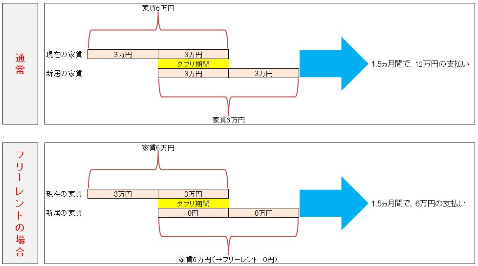 ダブリ家賃イメージ図