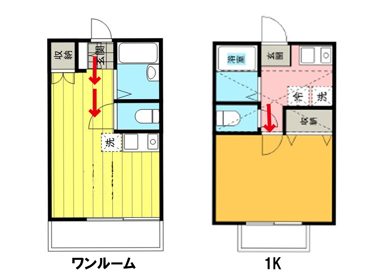 ワンルーム　1K　間取り図の比較